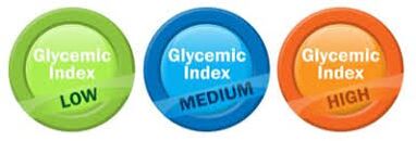 Indice glycémique